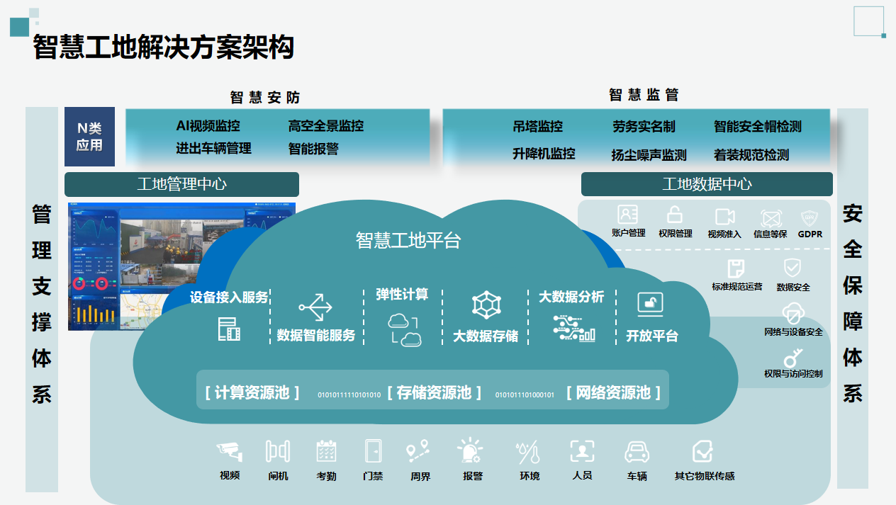 智慧工地全场景解决方案