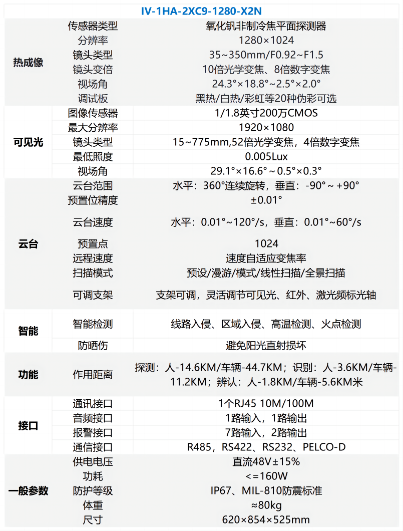 Products-Night Vision_Sheet1(4)(1).png