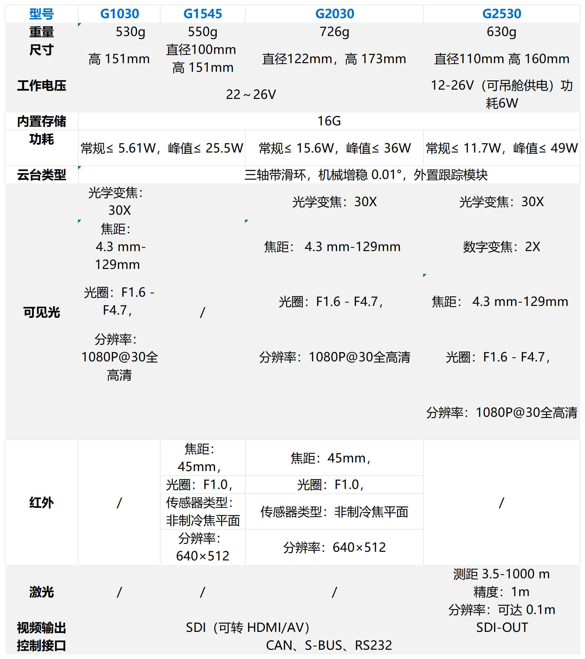 Products-Night Vision_Sheet1(6).png