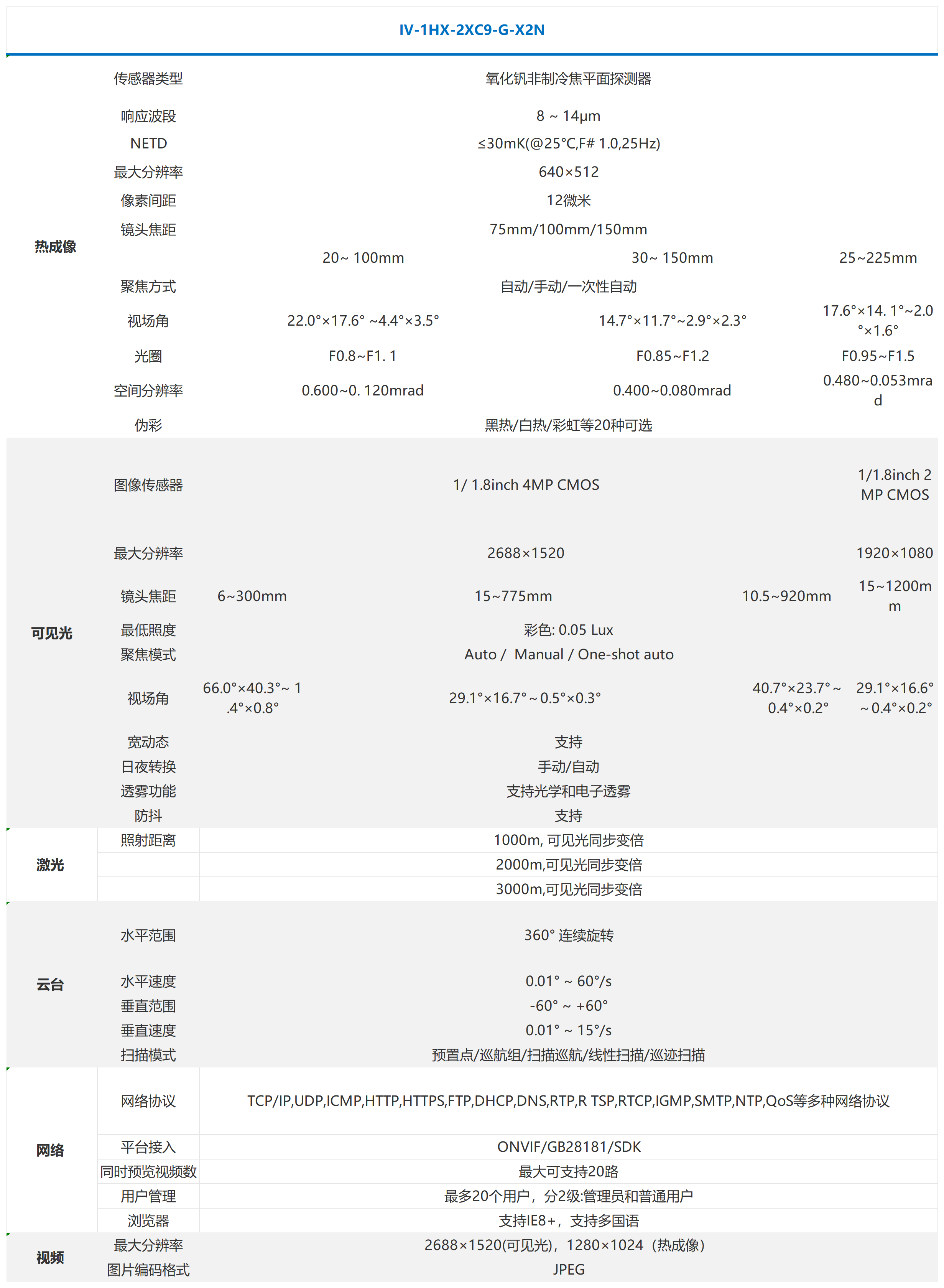 Products-Night Vision_Sheet1(7).png